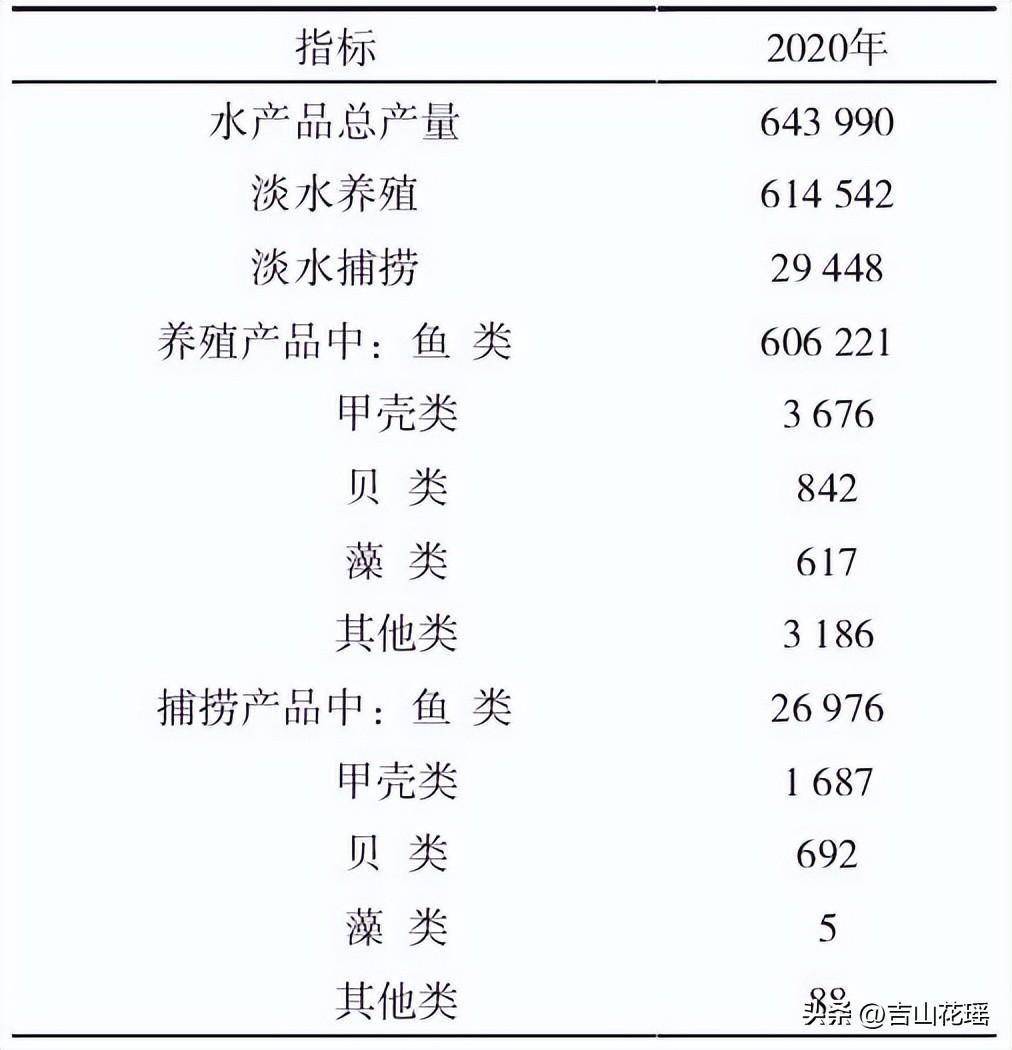 湖泊水产养殖技术_湖泊养鱼_湖泊养殖水产技术要求