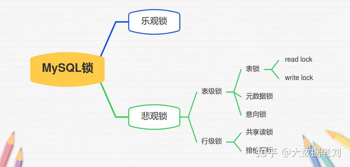 大数据优质经验_数据和经验_经验优秀