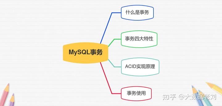 经验优秀_数据和经验_大数据优质经验