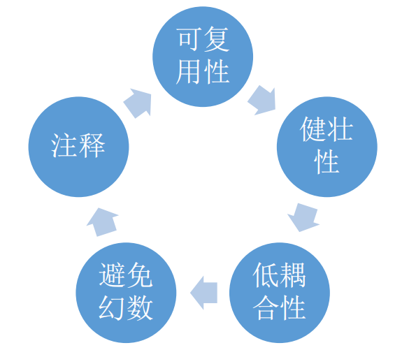 优质回答需要审核多久_优质回答的经验_优质回答的标准是什么