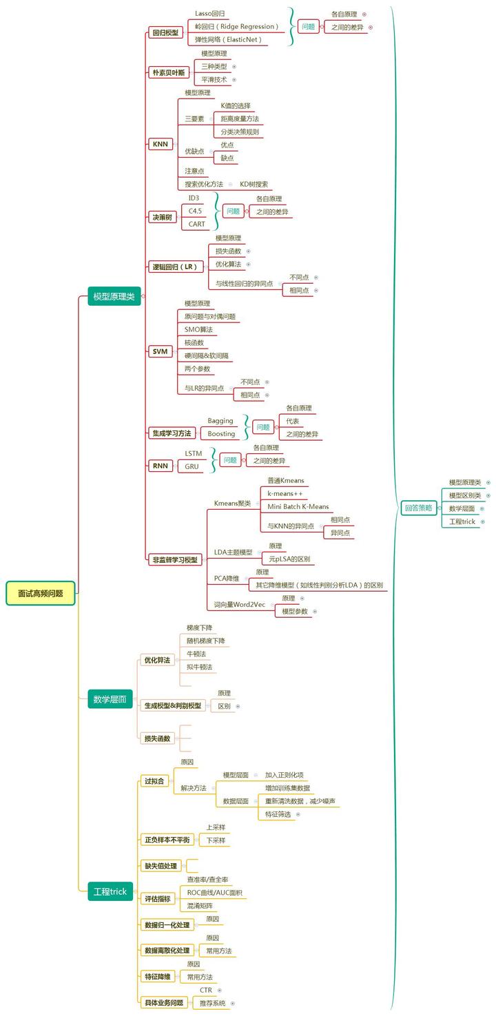 借鉴优质规划经验分享_以规划引领高质量发展_优秀规划案例