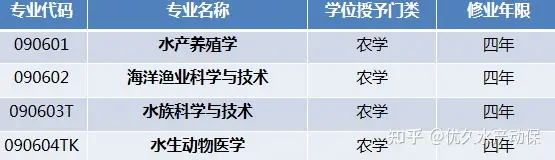 我国渔业养殖技术有哪些_渔业养殖业_渔业养殖技术都有哪些