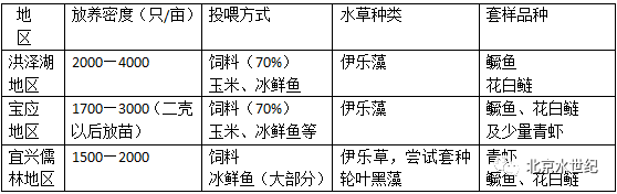 螃蟹养殖检测技术规范_螃蟹养殖检测技术_螃蟹养殖检测技术规程