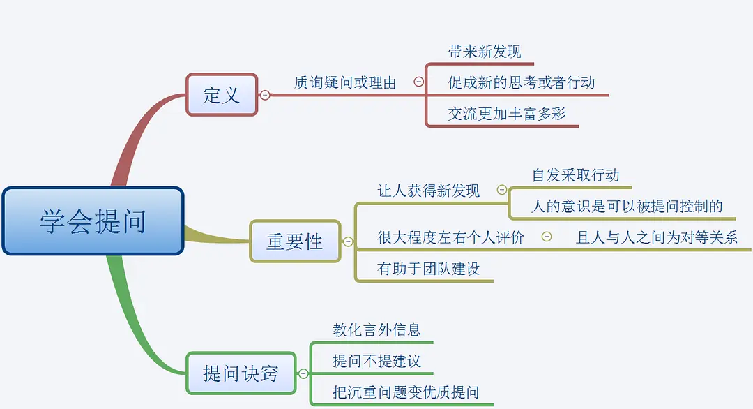 优质回答经验方法怎么写_优质回答的经验和方法_优质回答的标准是什么