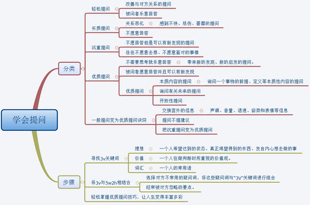 优质回答经验方法怎么写_优质回答的标准是什么_优质回答的经验和方法