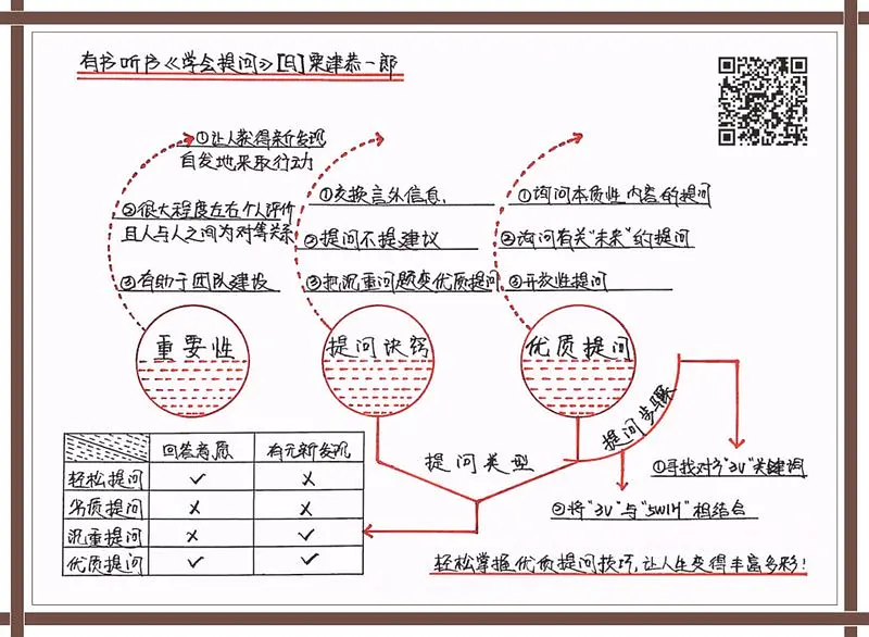 优质回答的标准是什么_优质回答经验方法怎么写_优质回答的经验和方法