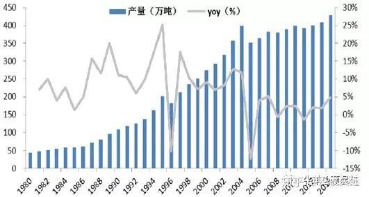 养殖技术 养肉狗_养殖肉狗的技术_养肉狗的技术养殖场