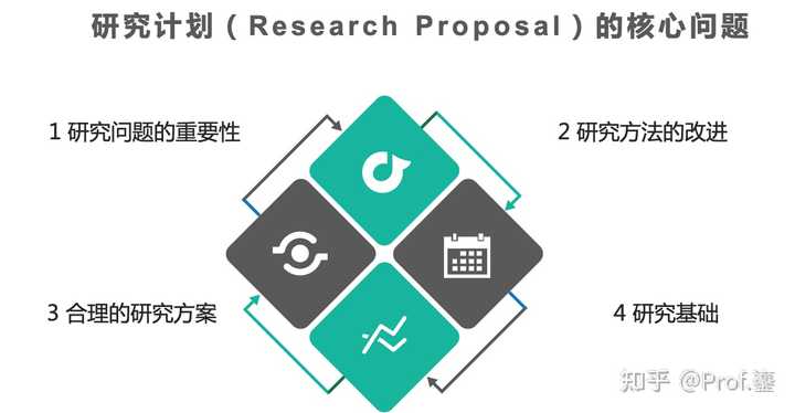 优秀的思路_回答问题思路清晰怎么说_优质回答的经验和思路