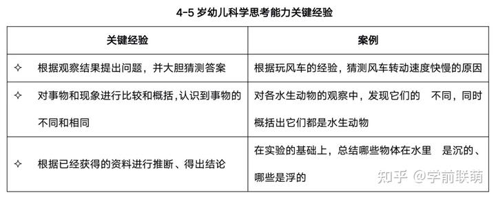 优质幼儿园的成功经验_幼儿园优质办学经验_优质幼儿园的办园优势亮点