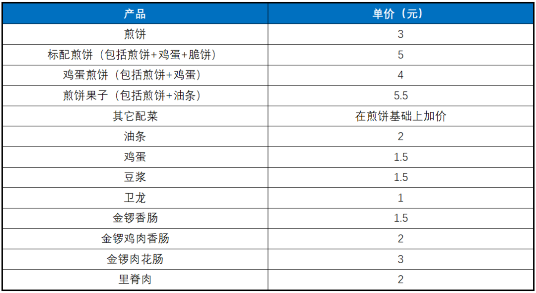 致富经视频煎饼致富_致富经之摊煎饼_cctv煎饼致富