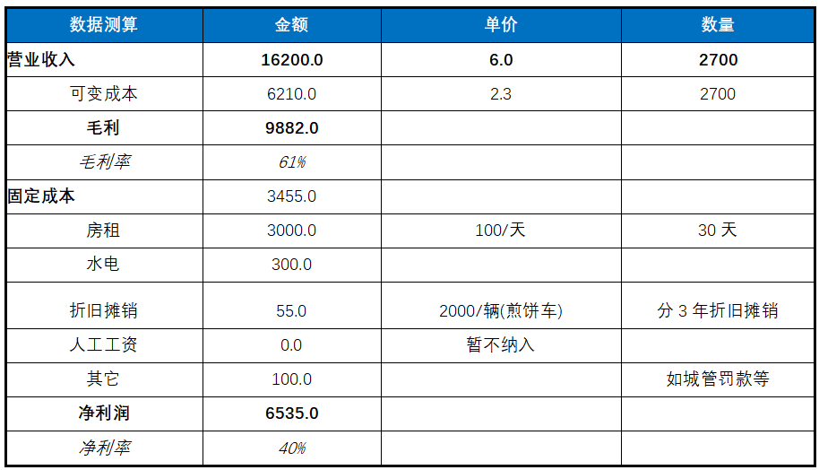 致富经视频煎饼致富_cctv煎饼致富_致富经之摊煎饼