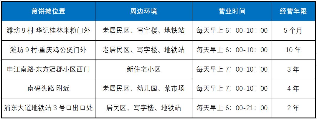 致富经之摊煎饼_cctv煎饼致富_致富经视频煎饼致富