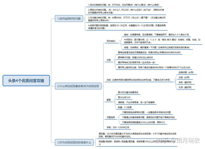 之路优质回答经验怎么写_天津肿瘤优质护理经验汇报_优质回答的经验之路