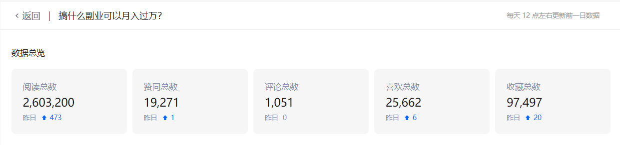 之路优质回答经验怎么写_大航海之路升级经验_优质回答的经验之路