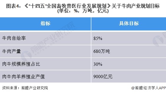 现代化肉牛养殖场视频_最新肉牛养殖技术视频_怎样养殖肉牛技术视频