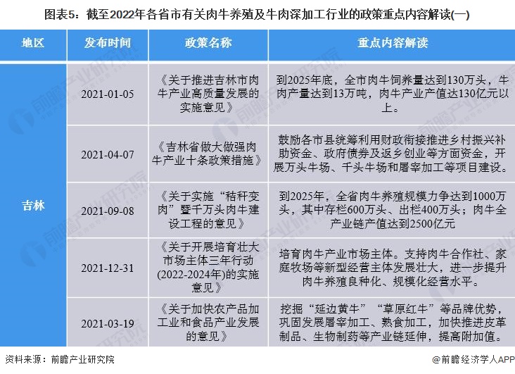 怎样养殖肉牛技术视频_最新肉牛养殖技术视频_现代化肉牛养殖场视频