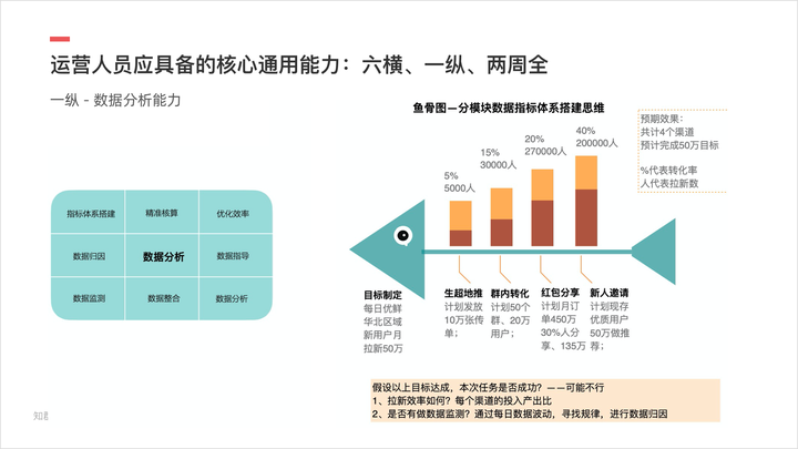 策略精选_优秀策略_优质回答的经验和策略