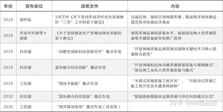 深远海养殖，海洋牧场新趋势：十年预计投资2800亿，这个行业值得关注！