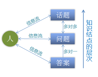 优质回答经验领域的问题_领域优质回答经验_优质回答的标准是什么