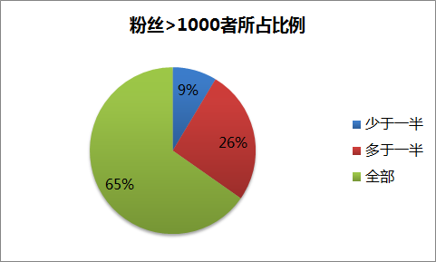 优质回答经验领域的问题_领域优质回答经验_优质回答的标准是什么