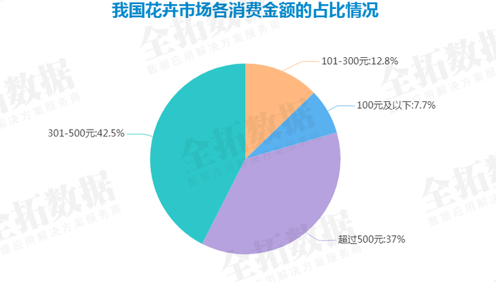 昆明种植剑兰致富_剑兰花种植基地_剑兰种植