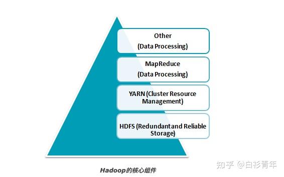 大数据优质经验_数据和经验_经验数据是什么意思