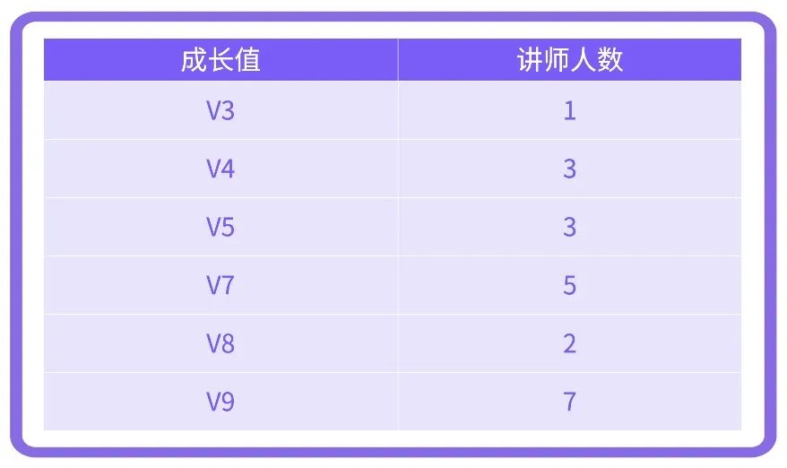 优质加v认证经验_优质加v认证经验_优质加v认证经验