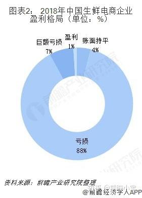 致富生态平台_生鲜电商项目_致富经  生鲜电商