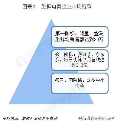 致富生态平台_致富经  生鲜电商_生鲜电商项目