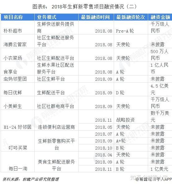 致富经  生鲜电商_致富生态平台_生鲜电商项目