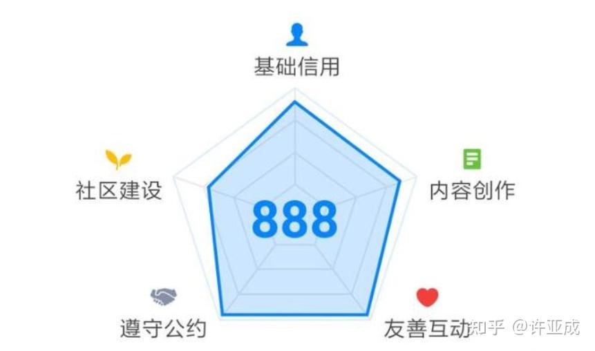 百度知道新人优质回答_优质回答的经验之路_电商之路经验