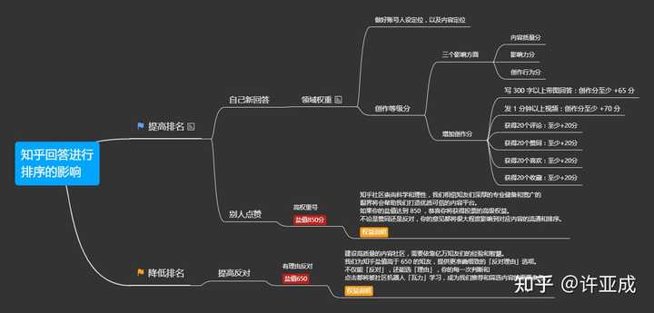 电商之路经验_百度知道新人优质回答_优质回答的经验之路