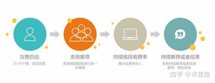 电商之路经验_百度知道新人优质回答_优质回答的经验之路