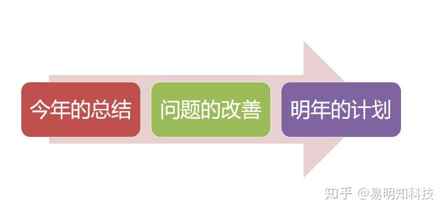 借鉴优质规划经验分享_以规划引领高质量发展_优秀规划案例