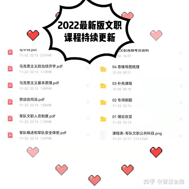 军队文职公共课+专业课经验贴（超全网课资源分享）