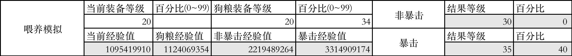 【攻略：基于“金字塔喂养法”和“剩余经验二分法”的神界装备喂养策略】5