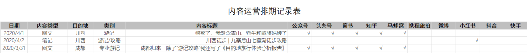 抖音知名旅游博主排行榜_抖音旅游优质博主经验_抖音上的旅游博主靠什么赚钱