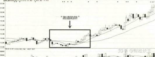 “跑道陷阱”一旦出现，大胆买入，或是大牛股！