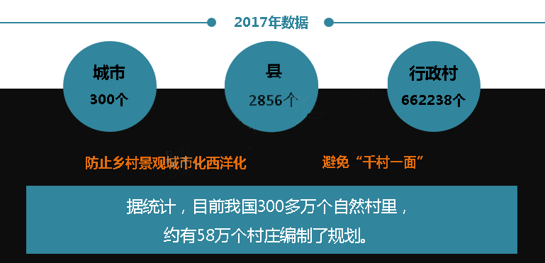 优秀村庄规划案例_借鉴优质村庄规划经验分享_村庄规划经验做法