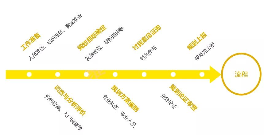 优秀村庄规划案例_借鉴优质村庄规划经验分享_村庄规划经验做法
