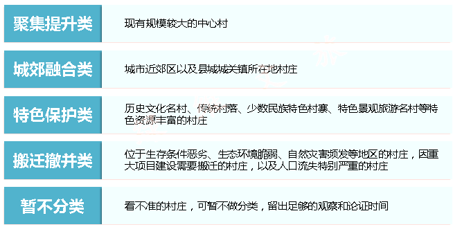 村庄规划经验做法_借鉴优质村庄规划经验分享_优秀村庄规划案例