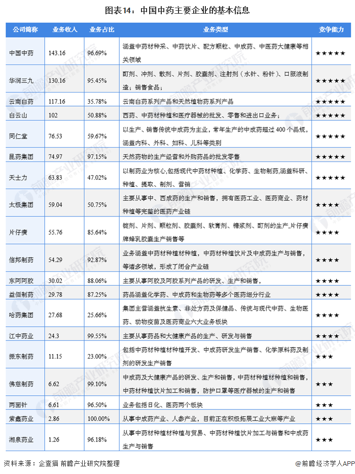 致富药材种植_致富经2020年中药材_致富经药材种植业完整版