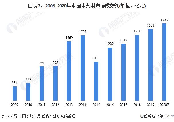 致富药材种植_致富经2020年中药材_致富经药材种植业完整版