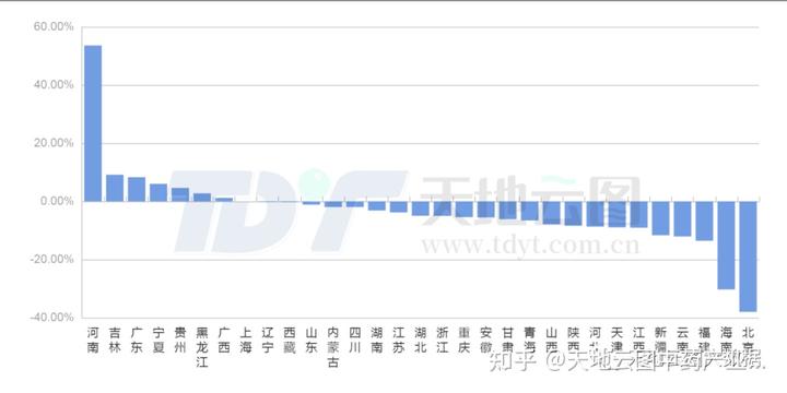 中药大数据盘点|2021年，中药材价格普涨刺激生产再度升温