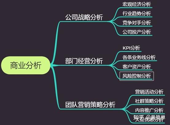 策略优质回答经验的问题_优秀策略_优质回答的经验和策略