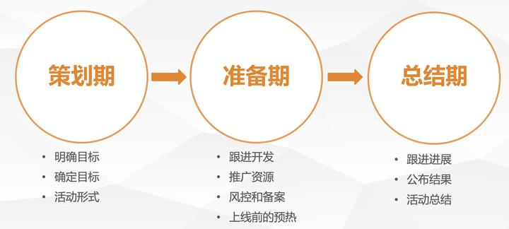 以规划引领_借鉴优质规划经验_突出规划引领作用