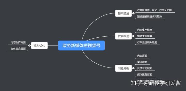 优质政务新媒体典型经验_政务新媒体优秀经验及先进做法_十佳政务新媒体评选