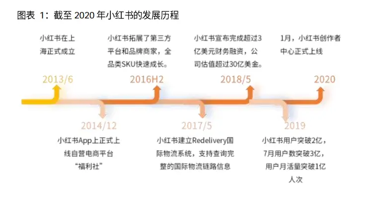 艾媒咨询|2021年小红书公司研报