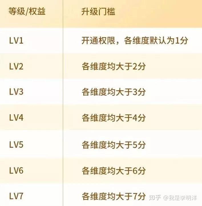 优质商家经验分享_优秀店家分享怎么介绍_优秀店铺分享心得