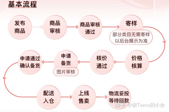 优质商家经验分享_商家优势介绍_店铺经验分享